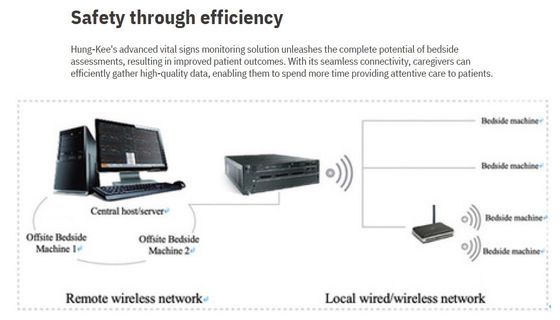 نظام مراقبة مركز محمول